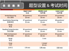 ISEE考试须知最全盘点，一篇让你全部掌握