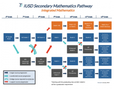 一篇文章让你了解--在尔湾公立学校-数学课程怎么规划怎么选？